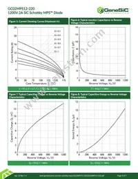 GC02MPS12-220 Datasheet Page 4