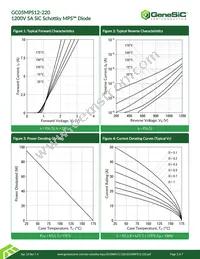 GC05MPS12-220 Datasheet Page 3