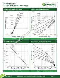 GC10MPS12-252 Datasheet Page 3