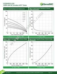 GC20MPS12-220 Datasheet Page 4