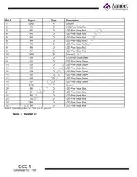 GCC-1 Datasheet Page 5