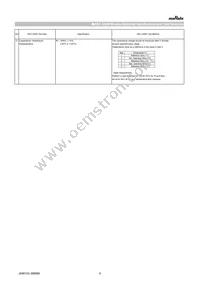 GCD188R71H102KA01D Datasheet Page 6