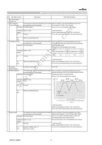 GCD188R72A102KA01D Datasheet Page 2