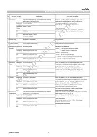 GCD188R72A102KA01D Datasheet Page 3