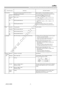 GCD188R72A102KA01D Datasheet Page 4