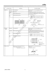 GCD188R72A102KA01D Datasheet Page 5