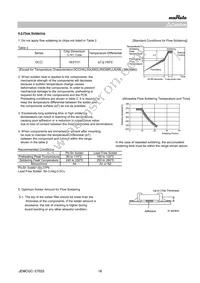 GCD188R72A102KA01D Datasheet Page 16