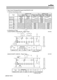 GCG188R91E474KA01D Datasheet Page 6