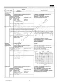 GCG21BR71C475KA12L Datasheet Page 2