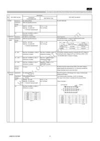 GCG21BR71C475KA12L Datasheet Page 4