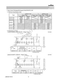 GCG21BR71C475KA12L Datasheet Page 6