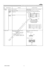 GCG21BR91E105KE01L Datasheet Page 5