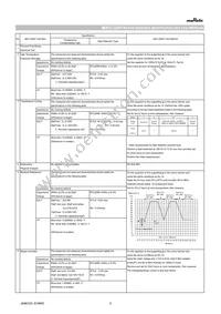 GCG31CR71E475JA01L Datasheet Page 2