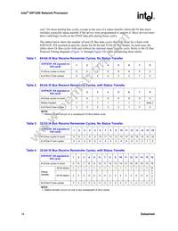 GCIXP1200GA Datasheet Page 14