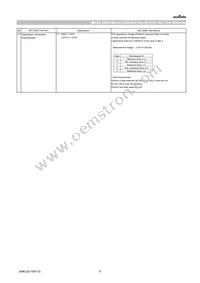 GCJ188C70J475KE02D Datasheet Page 6