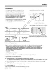 GCJ188R71E104KA12D Datasheet Page 16