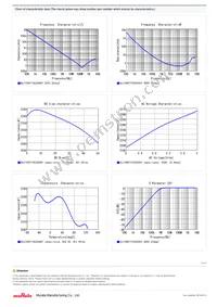 GCJ188R71H222KA01D Datasheet Page 2