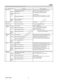 GCJ188R91E474KA01D Datasheet Page 3