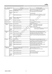 GCJ188R91H104KA01D Datasheet Page 3