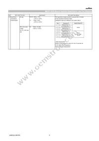 GCJ219R71H334KA12D Datasheet Page 6