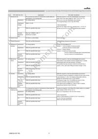 GCJ21BL81E105KA01L Datasheet Page 3