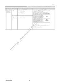 GCJ21BR71H105MA01L Datasheet Page 6