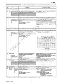 GCJ21BR72E223KXJ3L Datasheet Page 2