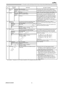 GCJ31BR73A472KXJ1L Datasheet Page 3