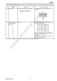 GCJ31BR73A472KXJ1L Datasheet Page 5