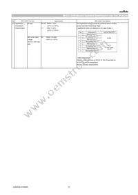 GCJ31CC71E106KA15L Datasheet Page 6