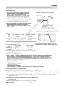 GCJ31CC71H475KA01L Datasheet Page 16