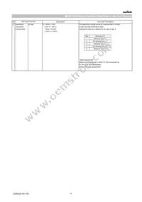 GCJ31CL81C475KA01L Datasheet Page 6
