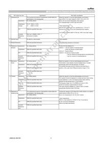 GCJ31MR71E225KA12L Datasheet Page 3