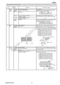 GCJ32DR72E224KXJ1L Datasheet Page 4