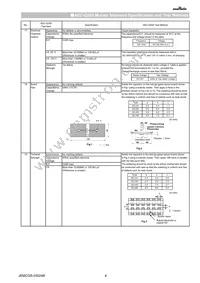 GCJ55DR73A104KXJ1L Datasheet Page 4