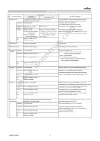 GCM033R71E471KA03D Datasheet Page 3