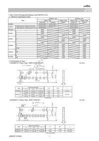 GCM033R71E471KA03D Datasheet Page 7