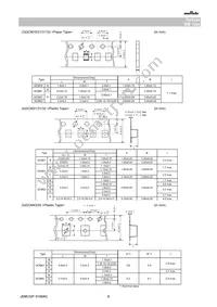 GCM033R71E471KA03D Datasheet Page 8