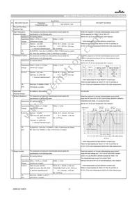 GCM1555C1H100FA16D Datasheet Page 2