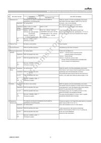 GCM1555C1H100FA16D Datasheet Page 3