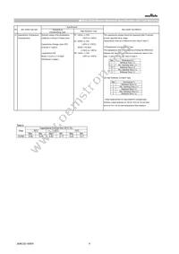 GCM1555C1H100FA16D Datasheet Page 6