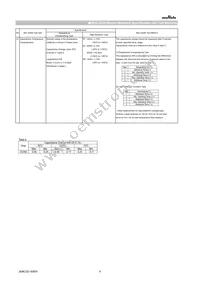 GCM1555C1H100GA16D Datasheet Page 6
