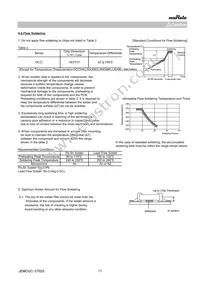 GCM1555C1H100GA16D Datasheet Page 17