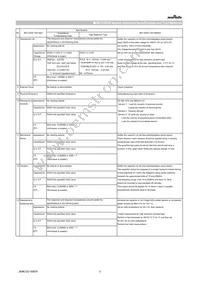 GCM1555C1H101FA16D Datasheet Page 3