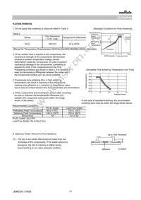 GCM1555C1H101FA16D Datasheet Page 17