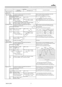 GCM1555C1H102FA16D Datasheet Page 2