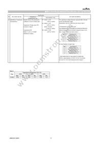 GCM1555C1H102FA16D Datasheet Page 6