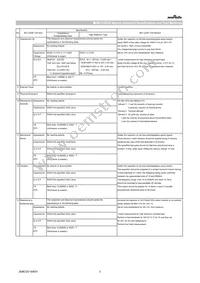 GCM1555C1H102JA16J Datasheet Page 3