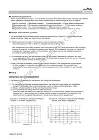 GCM1555C1H102JA16J Datasheet Page 11