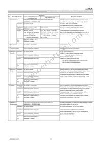 GCM1555C1H121FA16D Datasheet Page 3